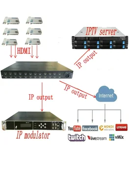 1080P 24 HDMI к DVB-T кодировщик модулятор Цифровой ТВ Головной цифровой РЧ Модулятор для отеля/школы/больницы/тюрьмы