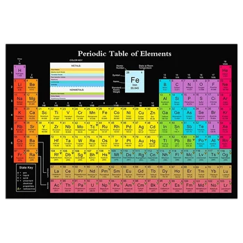 Научный плакат периодической таблицы на холсте с реальными элементами, черный, 24x16 дюймов, плакат химической периодической таблицы, украшение класса